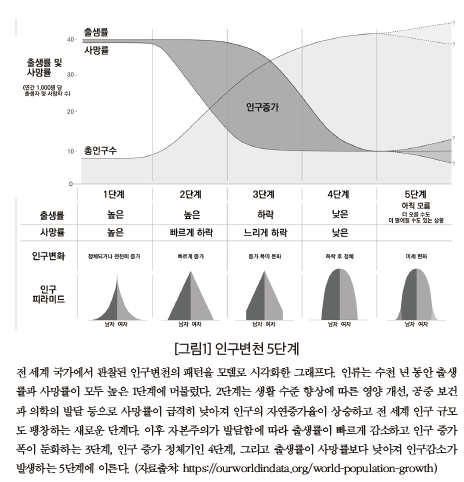 사회진보연대 기관지 :: 지상중계 :: 인구감소·저성장 시대, 변화를 주도하는 사회운동으로 거듭나자 사회진보연대 기관지 :: 지상중계 :: 인구감소·저성장 시대, 변화를 주도하는 사회운동으로 거듭나자